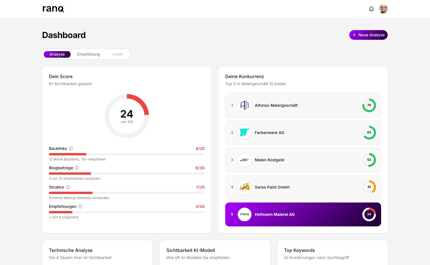 RANQ Dashboard Screenshot